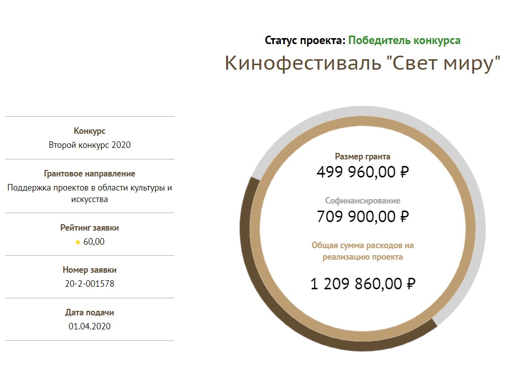 «Свет миру»– снова победитель!