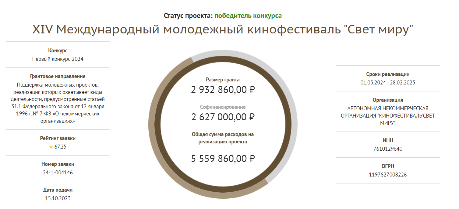 Фонд Президентских грантов вновь поддержал «Свет миру»